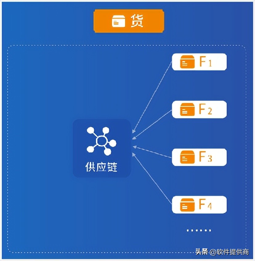电商如何实现人货场的重构,电商中如何进行人货场的重构