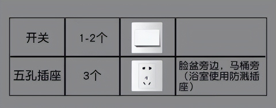新房装修插座如何合理安排,新房装修怎么安排插座