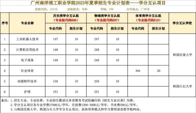 重磅！南洋理工招生计划发布！