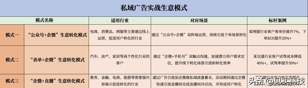 腾讯私域,腾讯私域白皮书