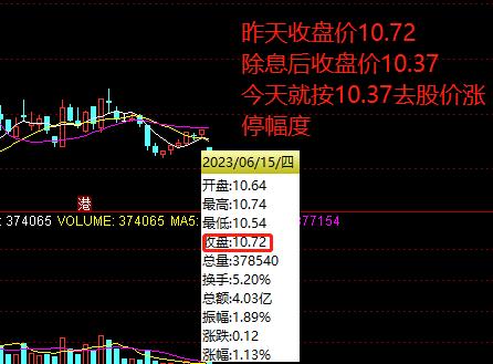股票分红一股多少钱怎么看,股票分红率多少算高
