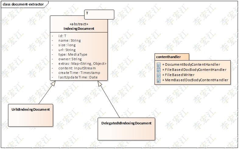 搜索引擎elasticsearch第五讲,elasticsearch搜索引擎原理