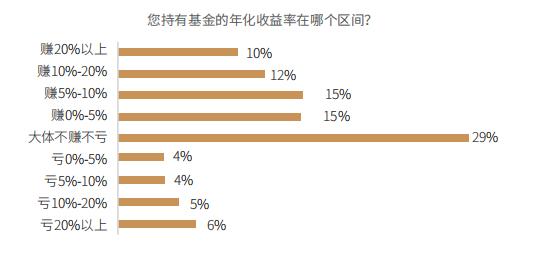 投资理财监管趋势分析,投资理财的现状发展趋势