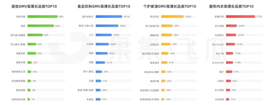 2021直播电商短视频,直播电商趋势观察报告