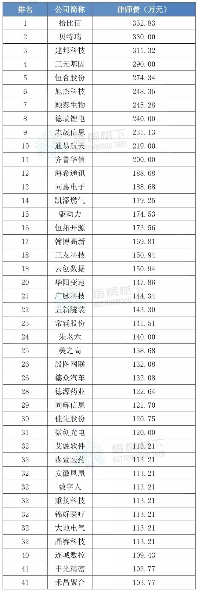 北交所上市意味着什么,北交所ipo上市条件