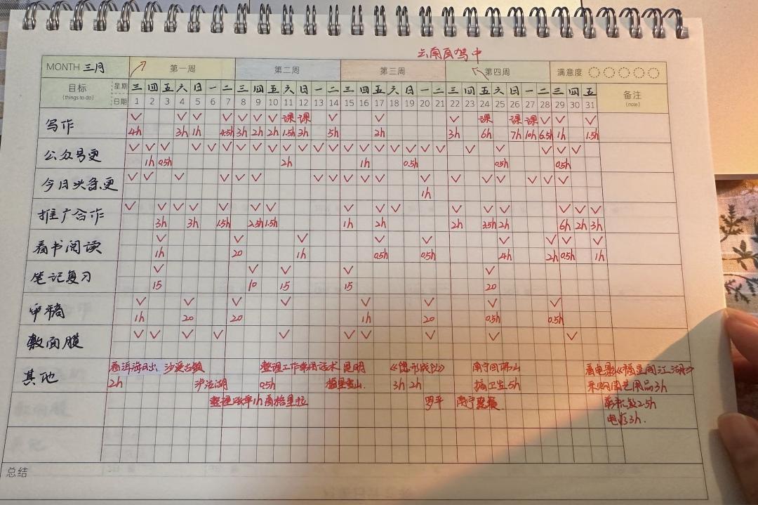 自媒体赚钱方法轻松月赚1万,能赚钱的16个自媒体
