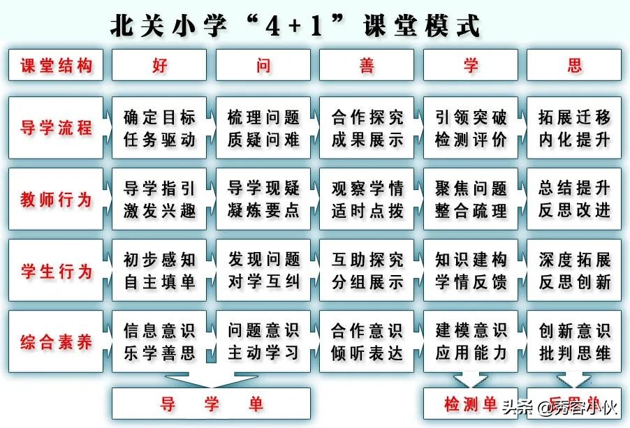 北关小学校园,撷英萃华