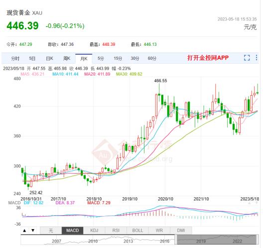 炼金术士是骗人的吗,现代炼金术前景