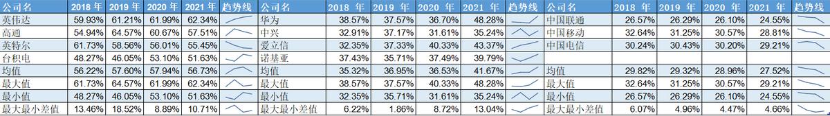 通信行业深度研究报告,通信产业链深度解析