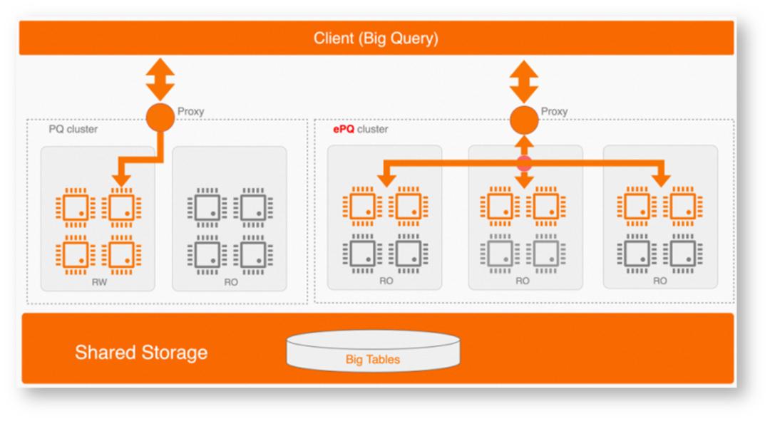 浜戞暟鎹簱鍙互甯姪鐢ㄦ埛闄嶄綆鎴愭湰,浼佷笟绾т簯鏁版嵁搴撴湁鍝簺