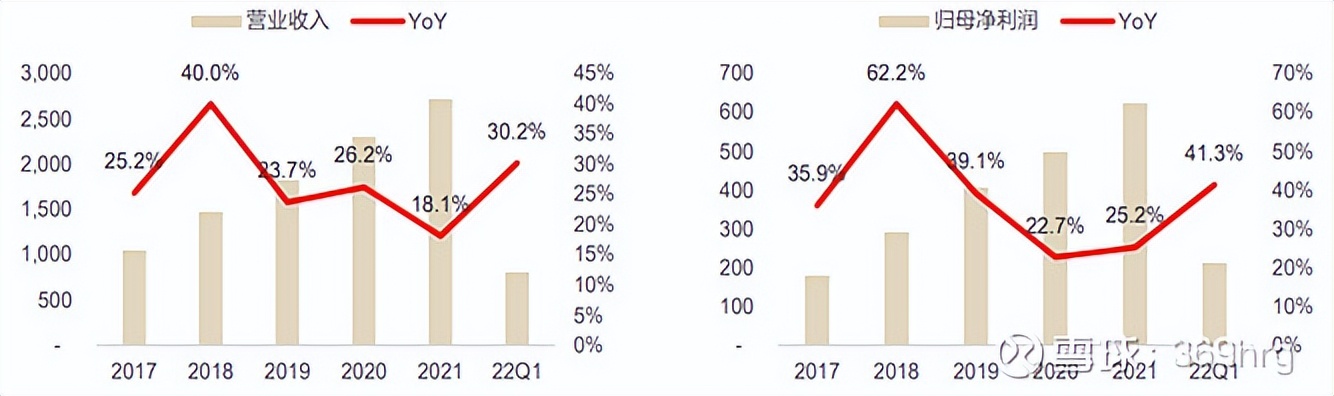 比音勒芬在高尔夫服装的地位,高尔夫服装品牌比音勒芬