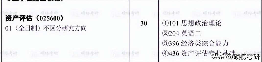 武汉理工资产评估学费,武汉理工大学资产评估专硕学费