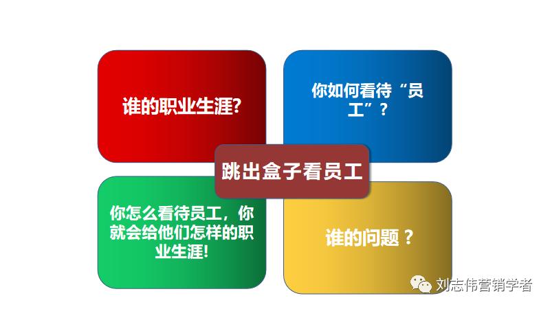 员工职业生涯规划ppt模板,职业生涯规划课件完整版ppt