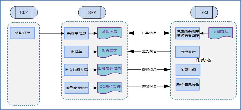 月度人均产值提升41%！安捷利数智化之路如何迈进？
