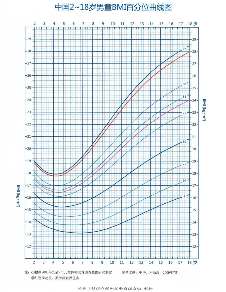 8岁女生早熟补救方法,8岁女生早熟怎么治疗