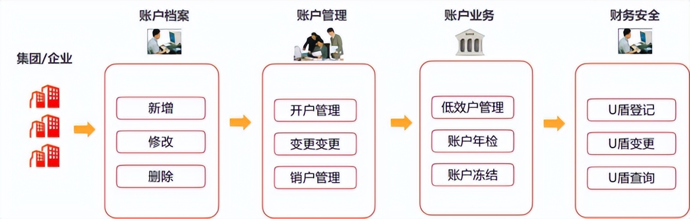 以全球司库为目标,强化中资企业“出海”能力!