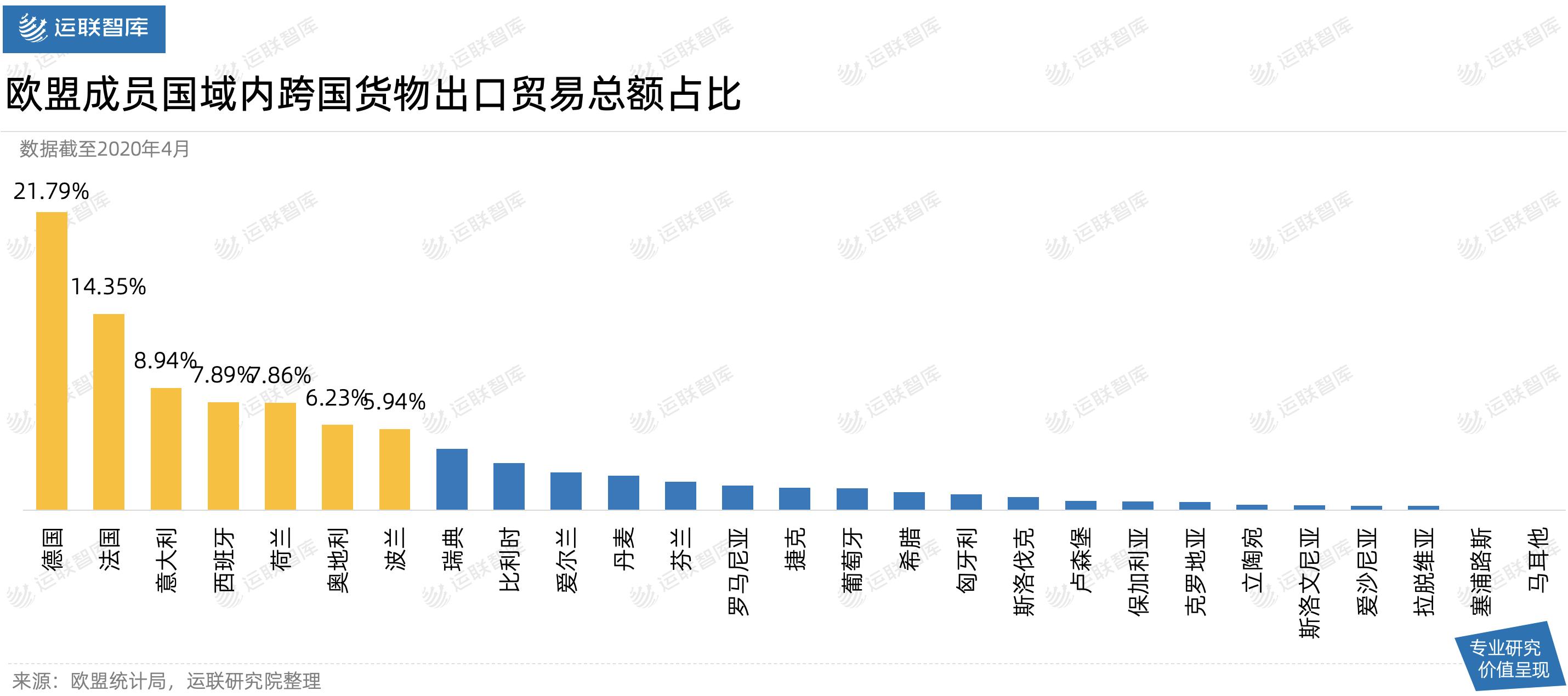 「深度」解析欧盟物流市场：公路运输为什么占主导？