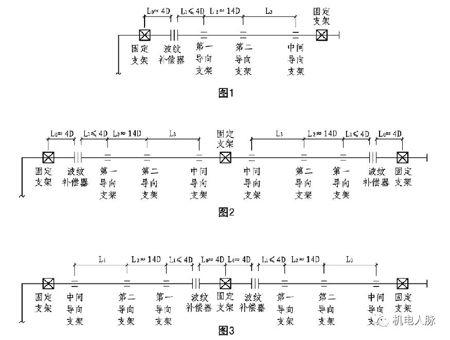 管道支吊架综合平面图绘制,管道支吊架示范做法