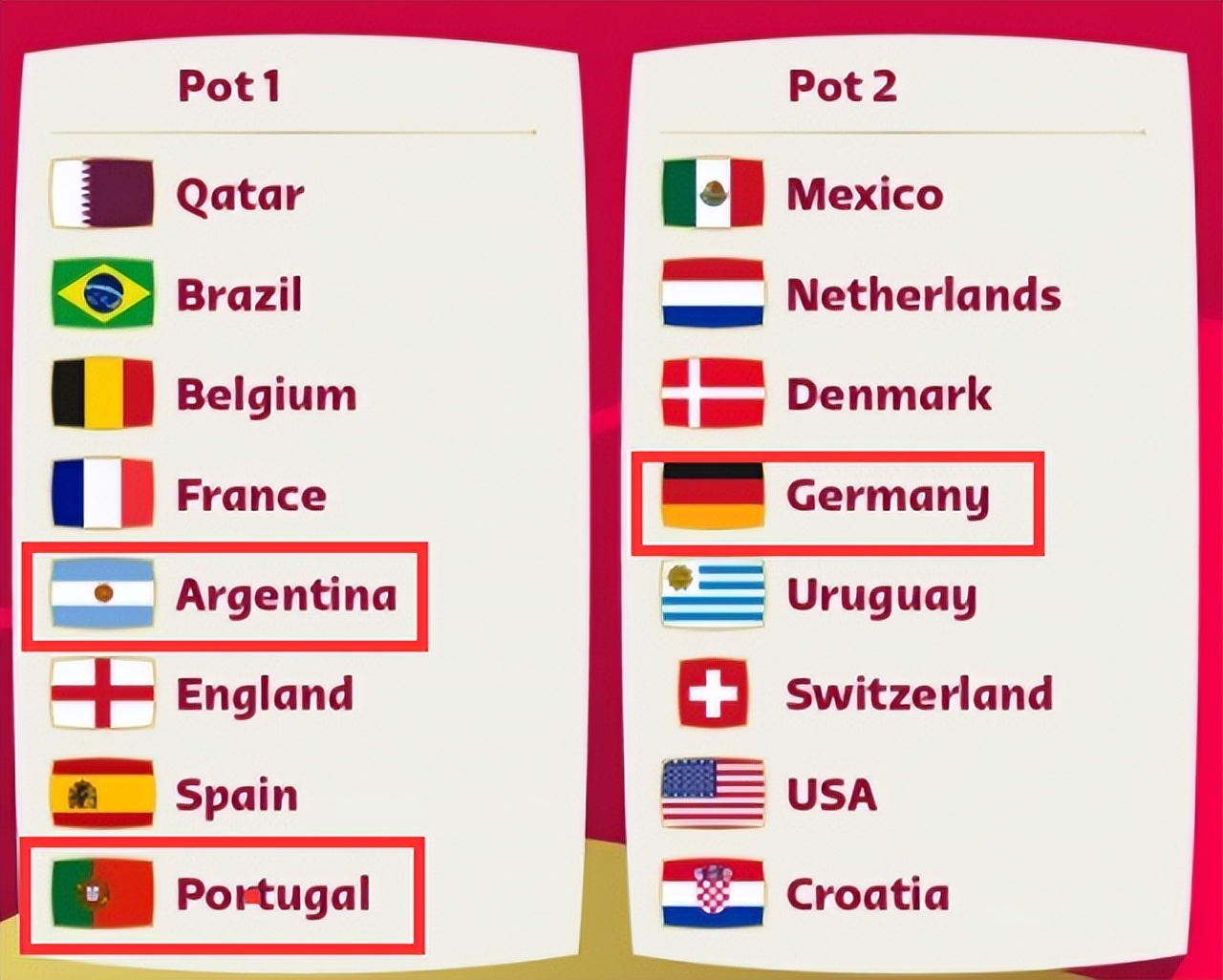 葡萄牙逆转阿根廷,世界杯葡萄牙阿根廷止步六强