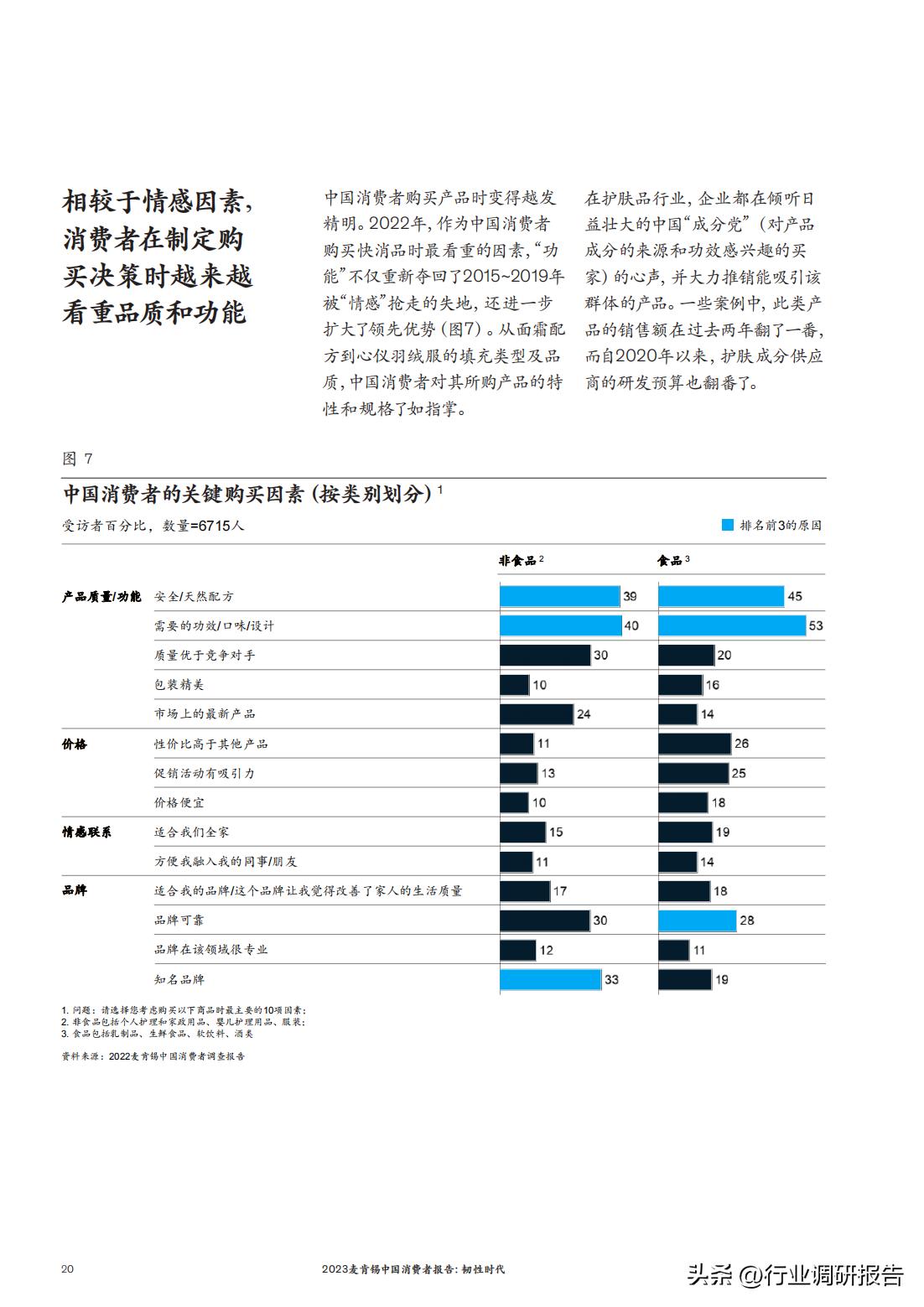 怎么看麦肯锡2023年中国消费报告,麦肯锡发布的中国消费者报告2021