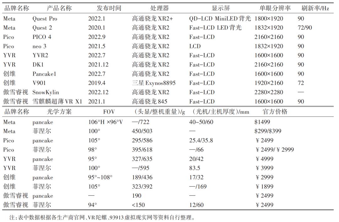 2022年扩展现实(XR)热点回眸|科技导报