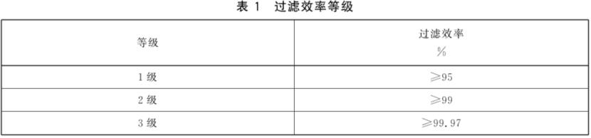 kn95口罩和n95哪个防新冠,kn95与n95的区别哪个是医用视频