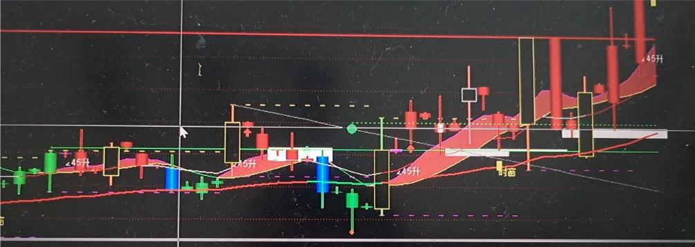 上涨趋势怎么准确找到买点,买入即涨的选股方法