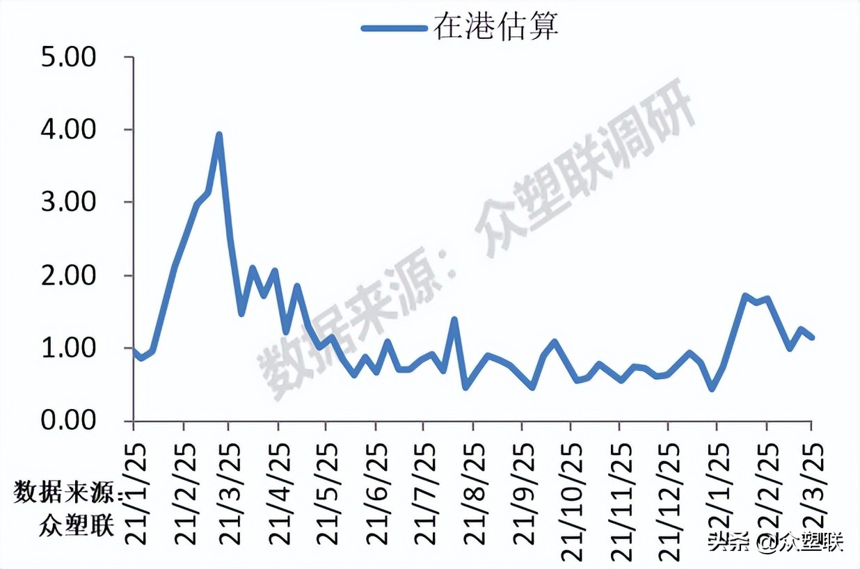货源持续紧张pvc走势偏强,节后pvc行情预测最新