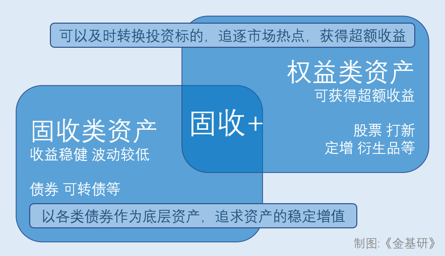 市场大跌固收还香吗,固收怎么还跌