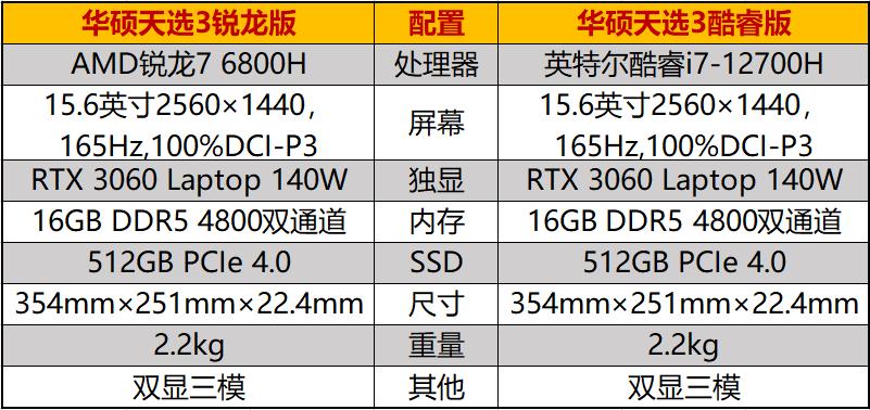 游戏本cpu核心多少够用,游戏本cpu功率大好还是低好