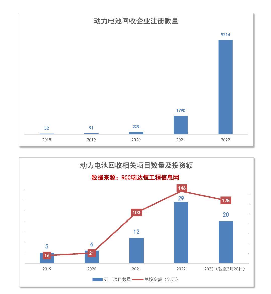 新能源电池回收的前景讲解,新能源电池回收行业现状与前景