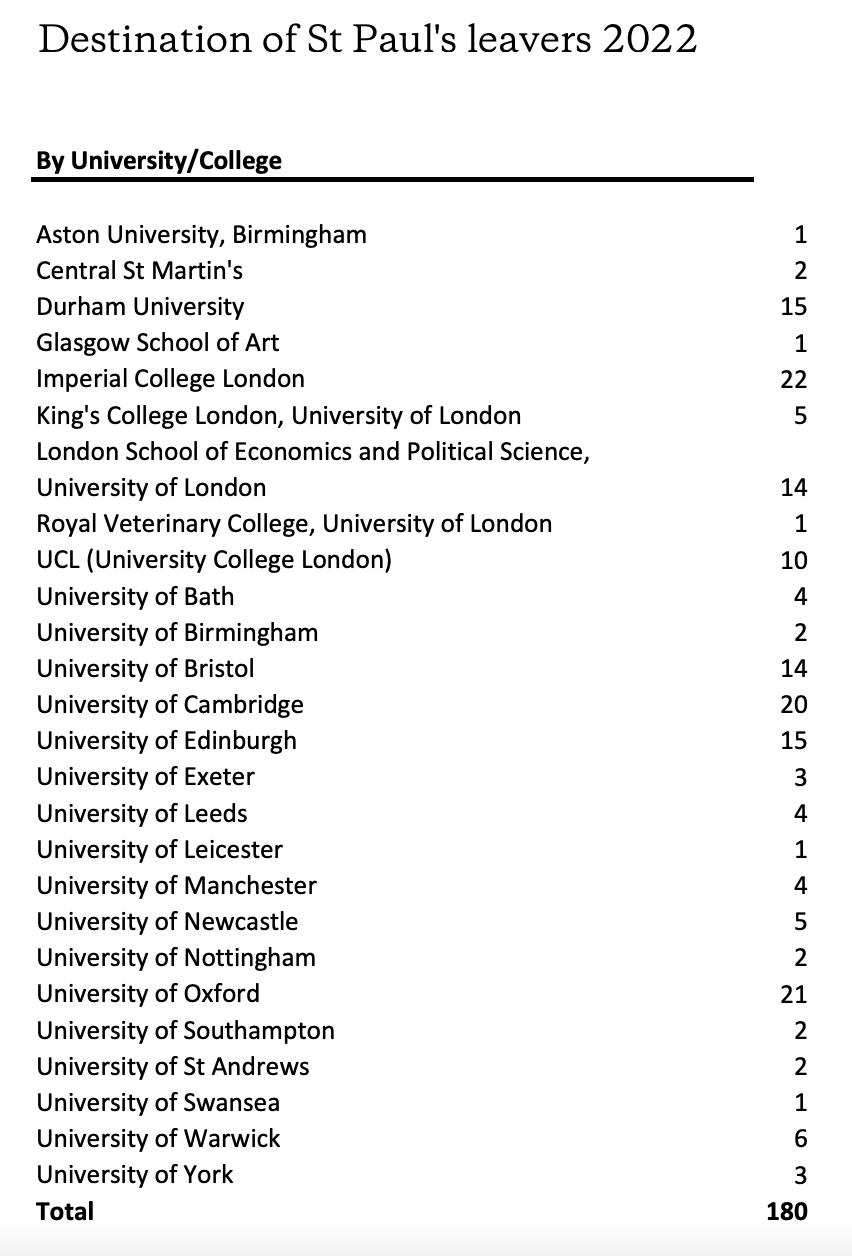 圣保罗学校是什么档次,香港圣保罗中学条件