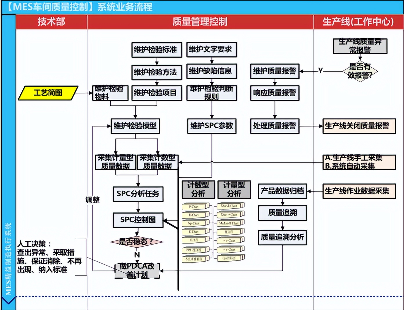 天心天思erp系统,天心天思erp系统入门教程