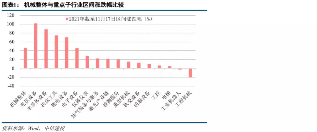 中信建投市场处于多空交织阶段,中信建投2022年投资策略