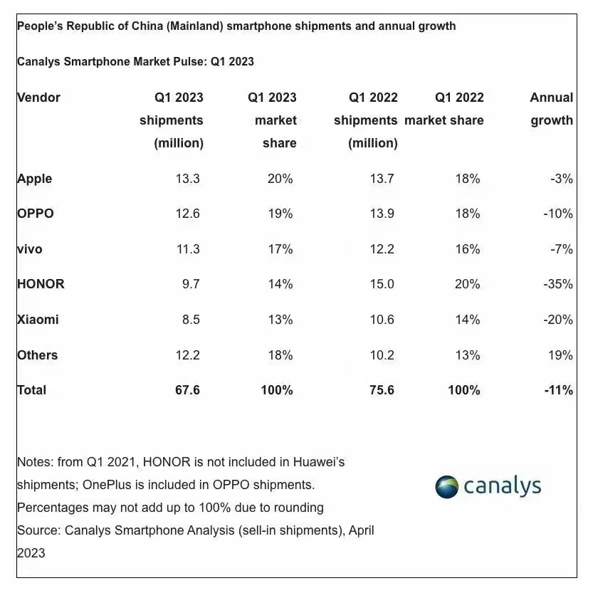 卖不动就降价再降价,骁龙8Gen2已成白菜价,仅需2499元了