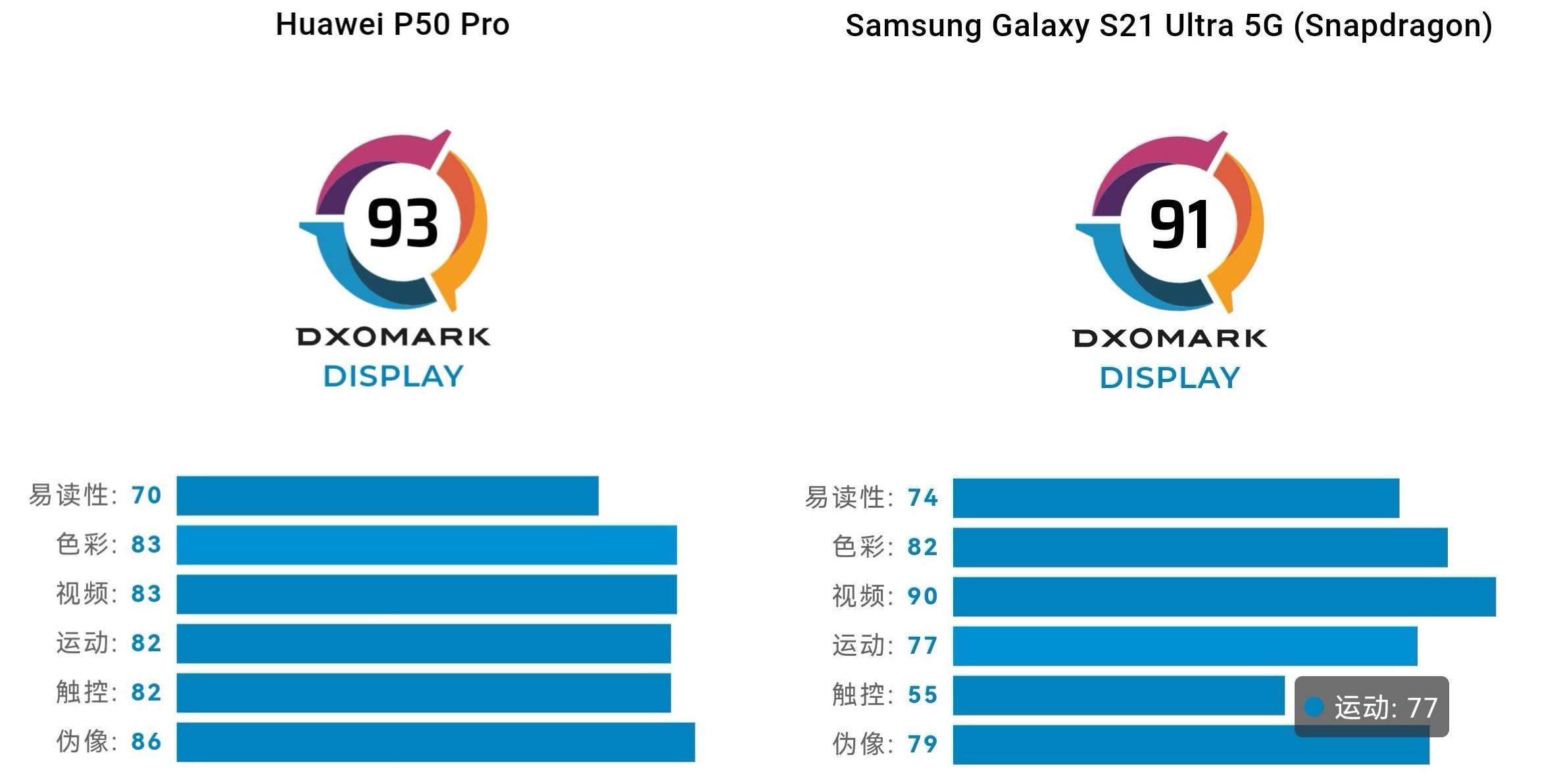 打脸来得如此之快原版,华为的屏幕和三星的屏幕哪个好