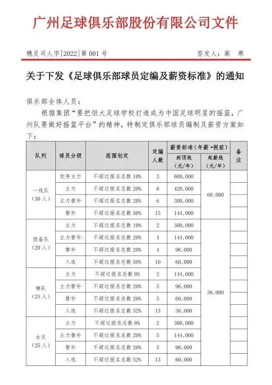 恒大集团降薪最新信息,恒大高层降薪是真的吗