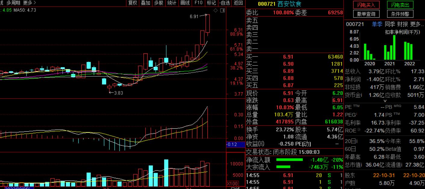 浣撹偛鏉垮潡鍐嶅害娲昏穬,浣撹偛鏉垮潡鍗堝悗鍐嶅害寮傚姩