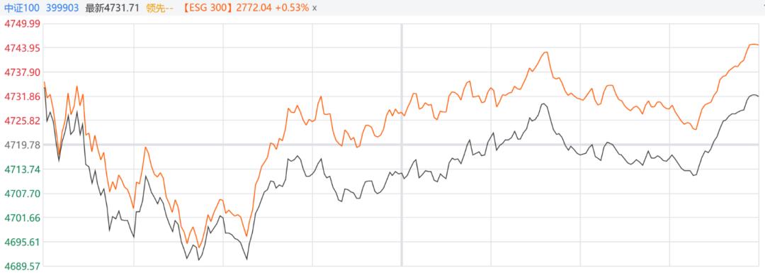 从蒙牛、雀巢到美赞臣、雅培,洞察乳业ESG发展真相