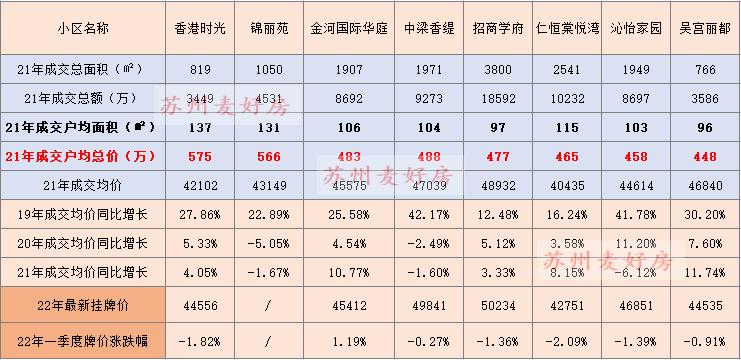 成交多少套二手房怎么看,二手房市场分析及解读