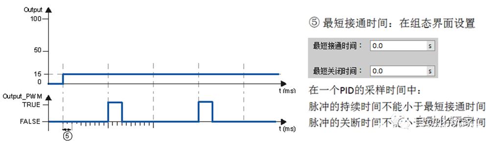 博图PID自动自整定,博途pid控制的学习和使用方法