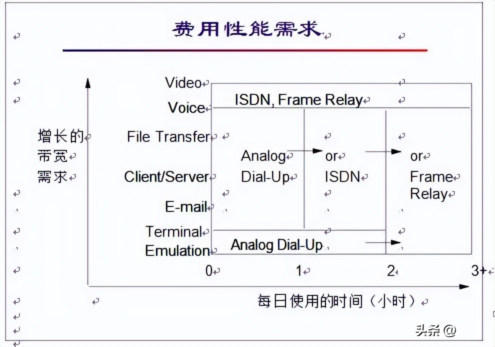 网络基础知识搜题用什么软件最好,网络基础知识书籍