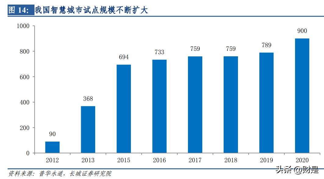 海康威视深度分析和未来前景,海康威视安防行业研判