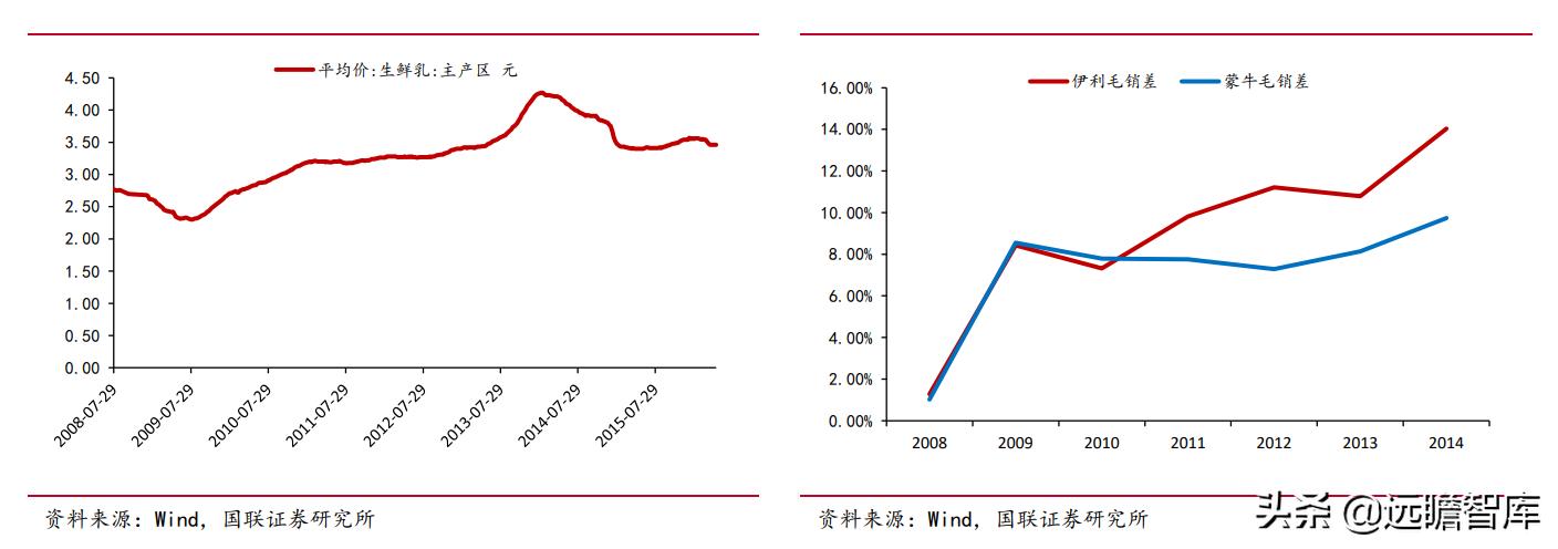 谁和蒙牛双双挺进全球乳业10强,蒙牛伊利全球乳业10强
