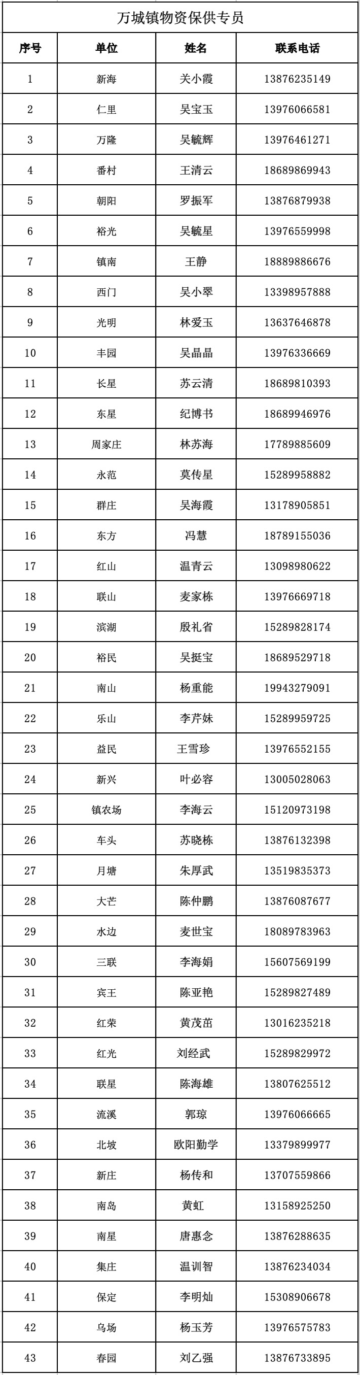 万宁市实行临时性全域静态管理 (万宁市静态管理何时开始)