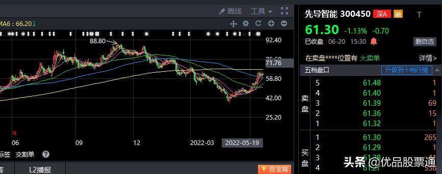 复盘持续精进,复盘与数据分析
