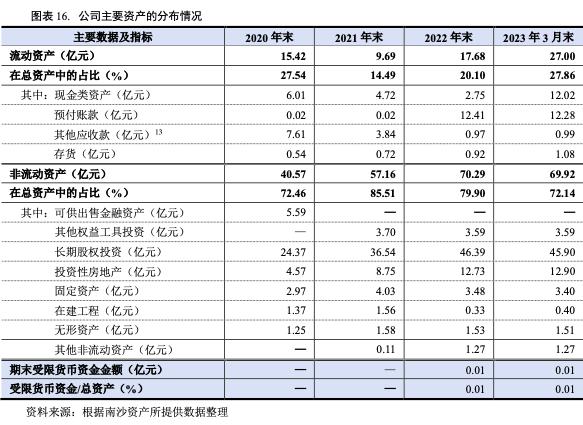 广州南沙资产经营集团,广州南沙资产经营集团有限公司