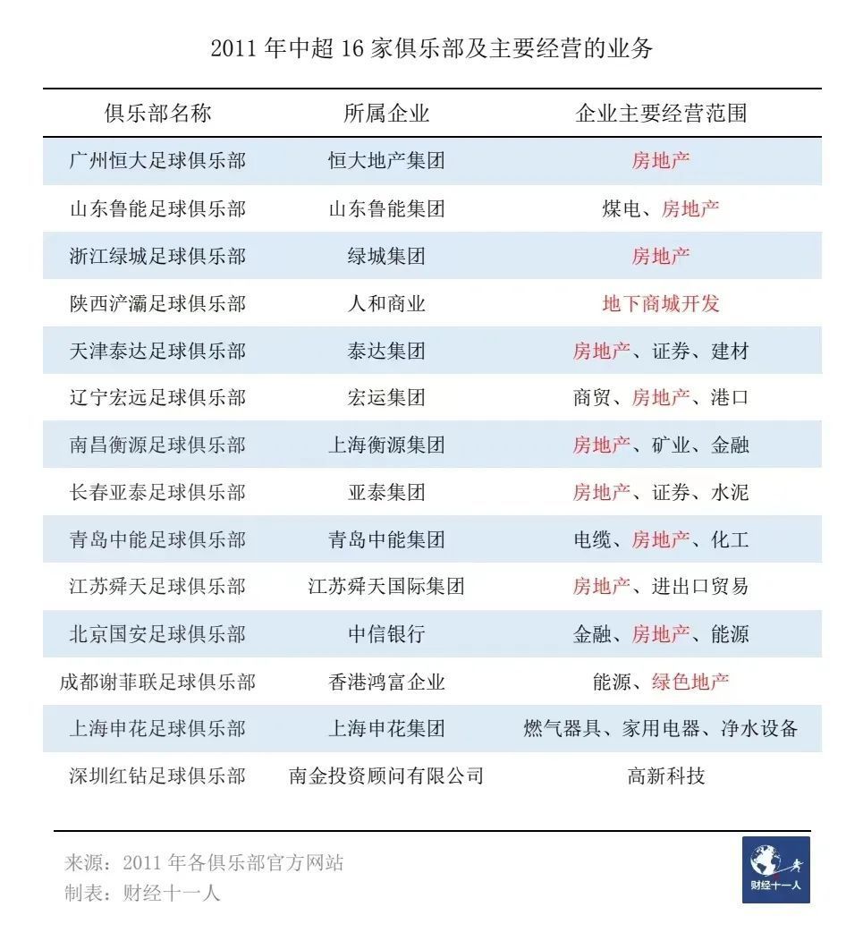 地产大亨负债800亿,地产大佬负债700亿