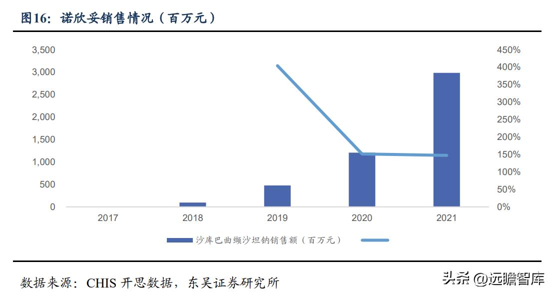 信立泰药业差异化,信立泰创新药研发能力