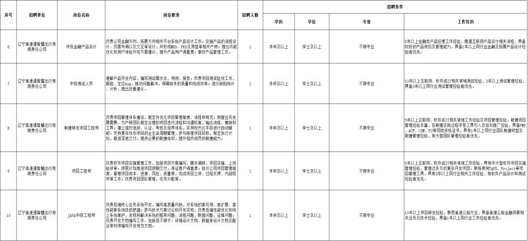 辽宁高速通智慧出行[社招]15人公告